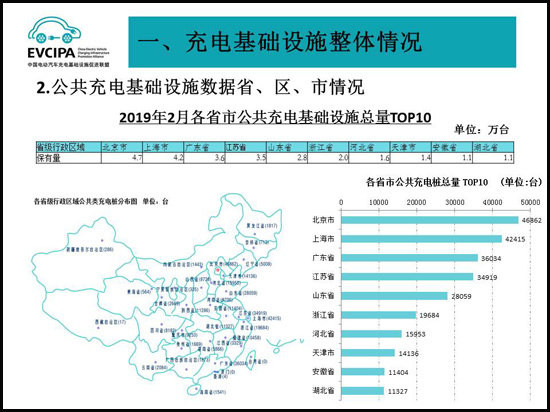 新能源汽车充电桩全国累计86.6万个